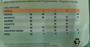 Koncentrat 25% Nioska MPU 25kg