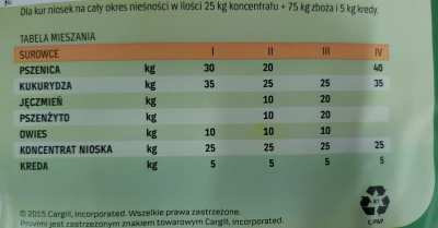 Koncentrat 25% Nioska MPU 25kg