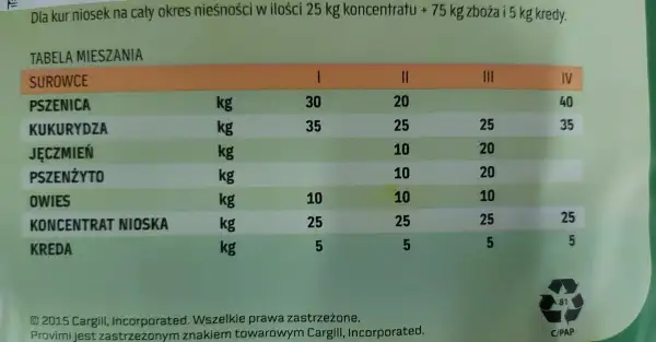 Koncentrat 25% Nioska MPU 25kg