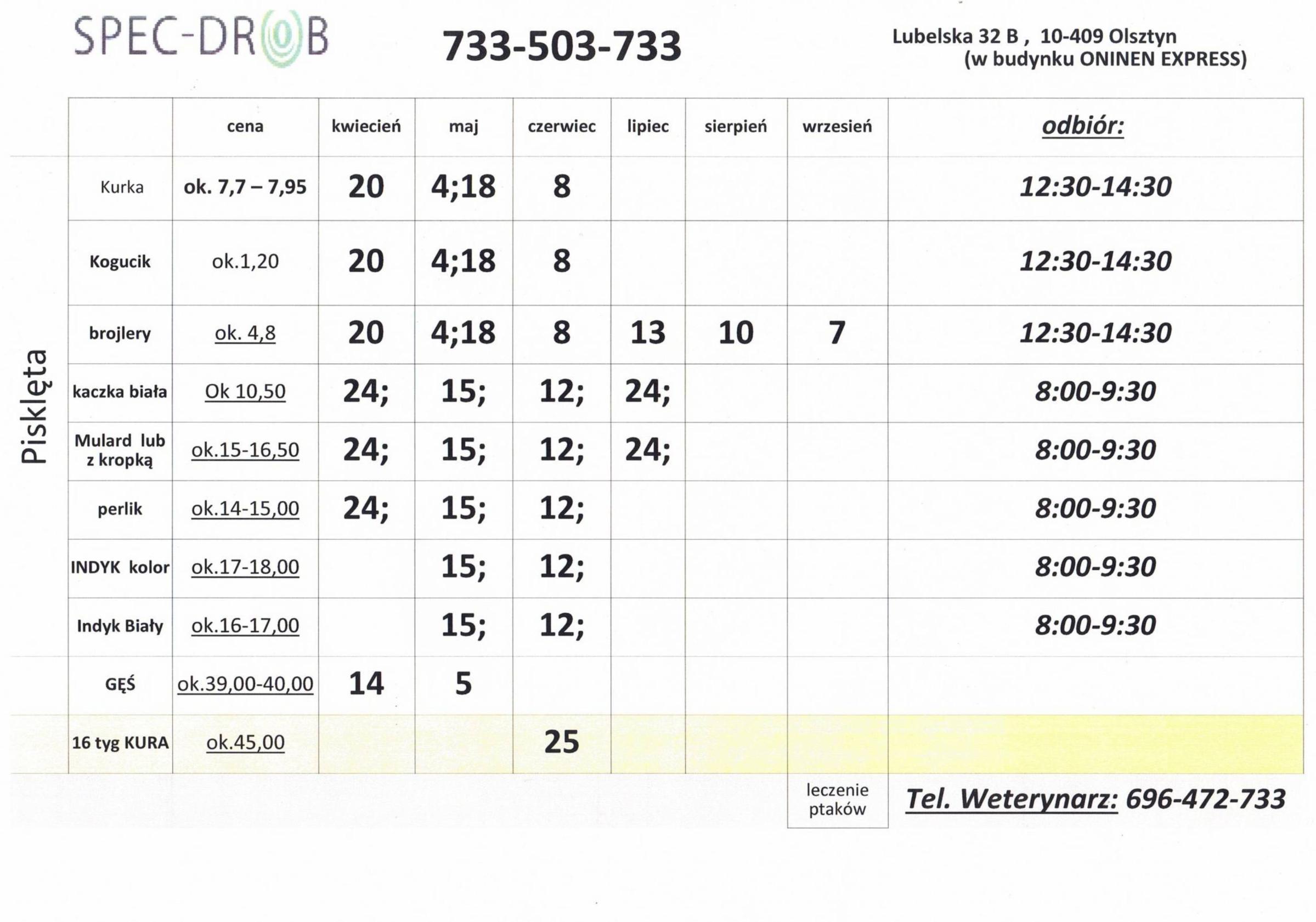 Zamówienia piskląt